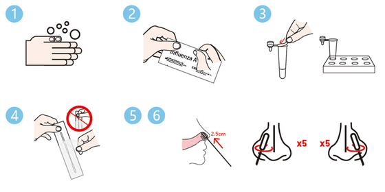 Kolloidal Altın Hızlı Test Kaseti Kalitatif Tespit Grip Virüsü Antijeni CE Onaylı Ev kullanımı