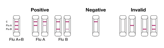Kolloidal Altın Hızlı Test Kaseti Kalitatif Tespit Grip Virüsü Antijeni CE Onaylı Ev kullanımı